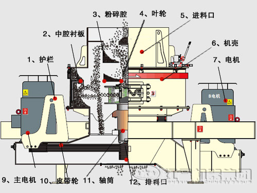 鵝卵石制沙機(jī)結(jié)構(gòu)優(yōu)勢有哪些？