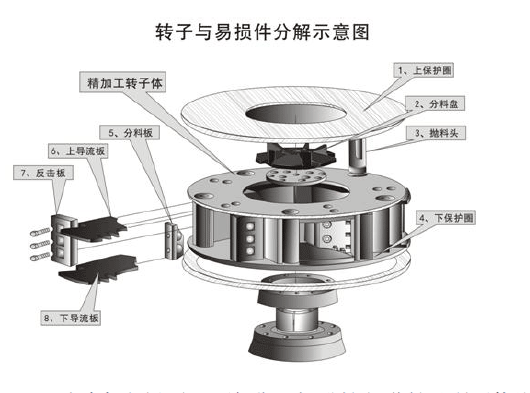 鵝卵石制沙機(jī)結(jié)構(gòu)優(yōu)勢有哪些？