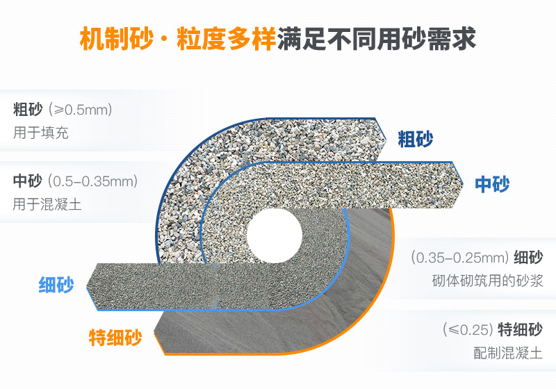 機(jī)制砂和河沙拌制混凝土哪個(gè)好？哪款設(shè)備制砂效果好？