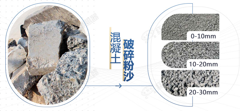 混凝土再生料粉碎機(jī)設(shè)備型號(hào)，多少錢(qián)一臺(tái)？
